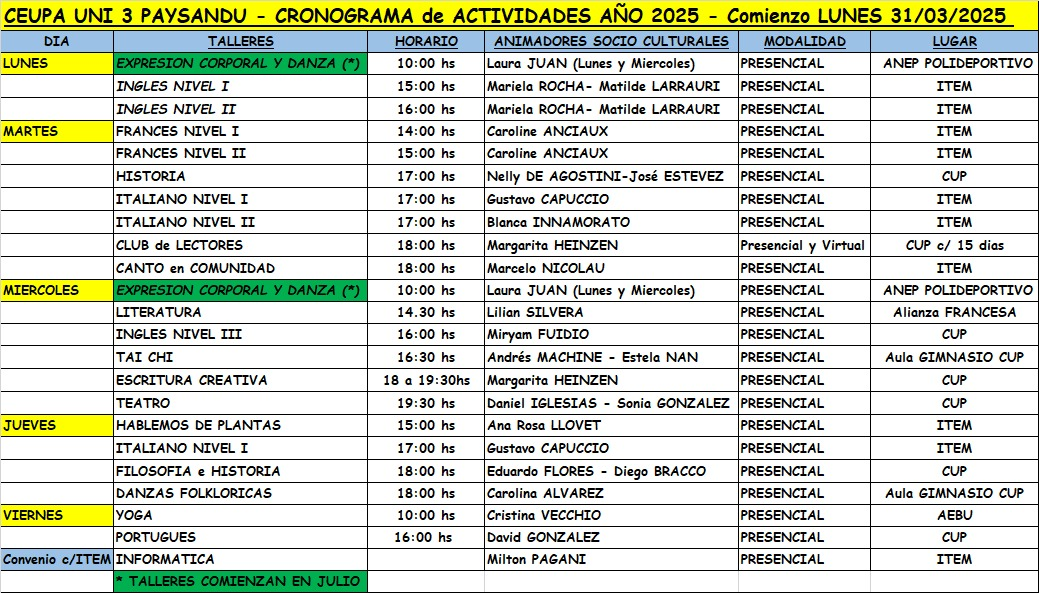 talleres ceupa