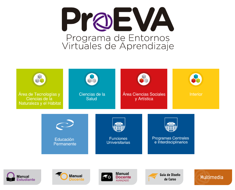 Entorno Virtual de Aprendizaje